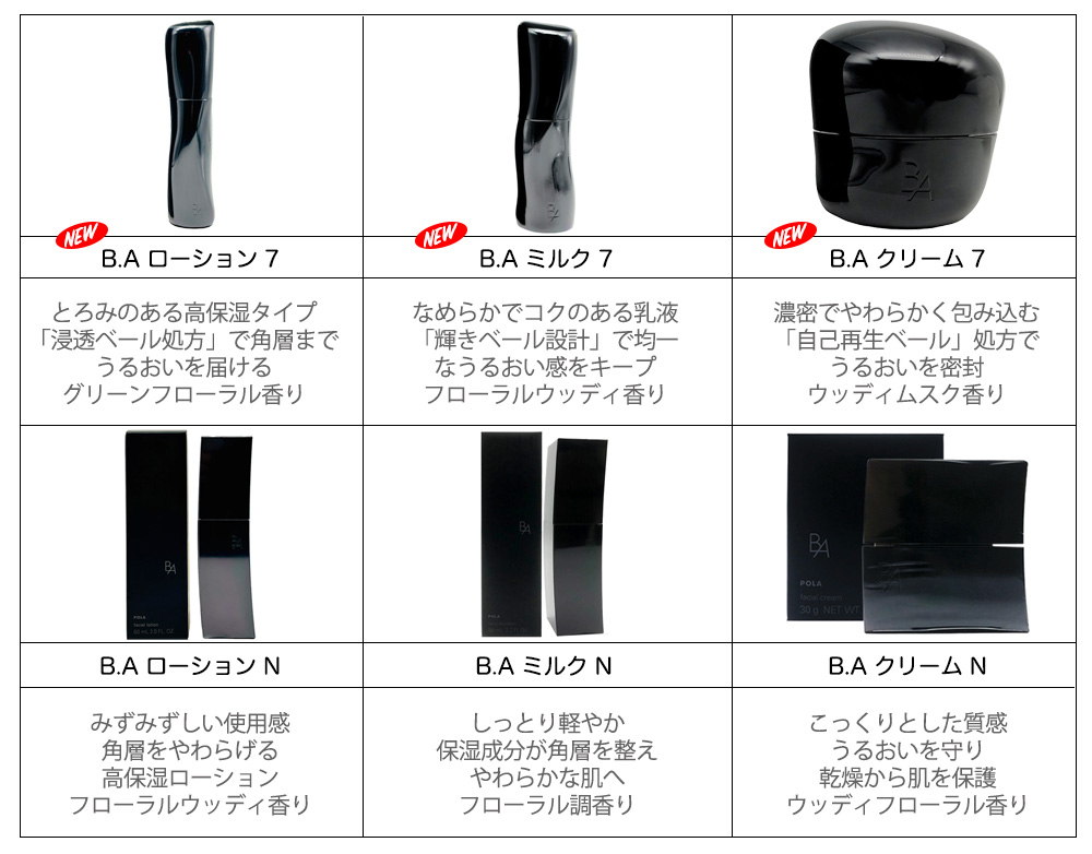 楽天市場】【国内正規品】POLA ポーラ B.A ローション N / 7（新