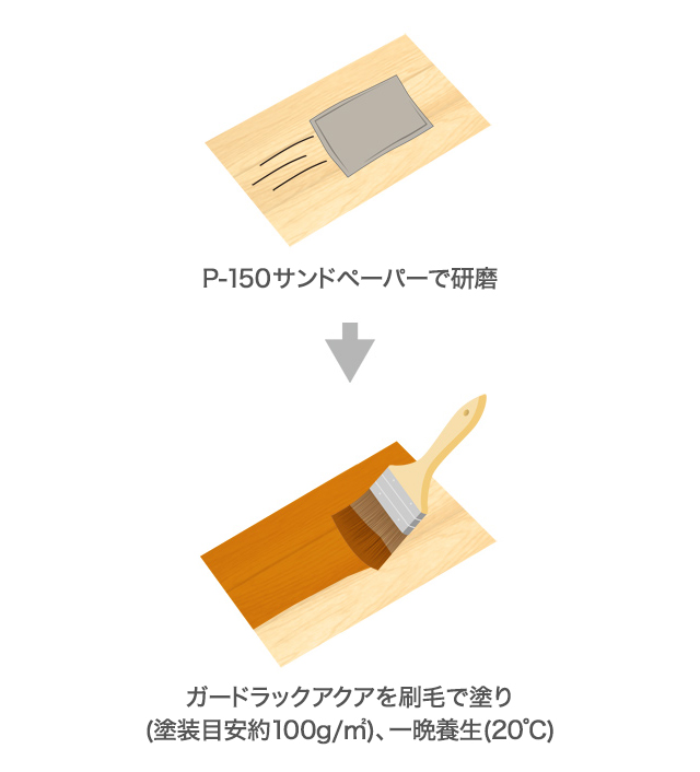 ガードラックアクア - 木材用水性塗料│ガードラック