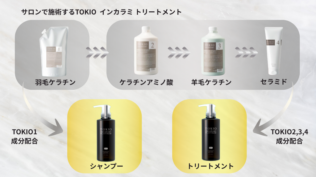 TOKIO IE インカラミ プレミアム リミテッド 3点セット – イフイング