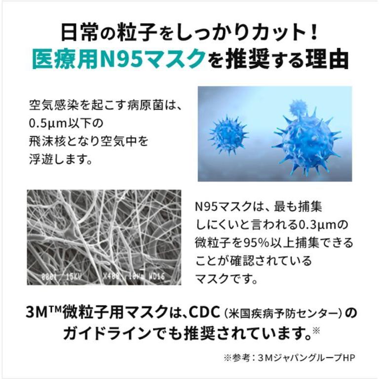 3M 3M N95マスク 1860 NIOSH 医療用 マスク 感染対策 防護マスク