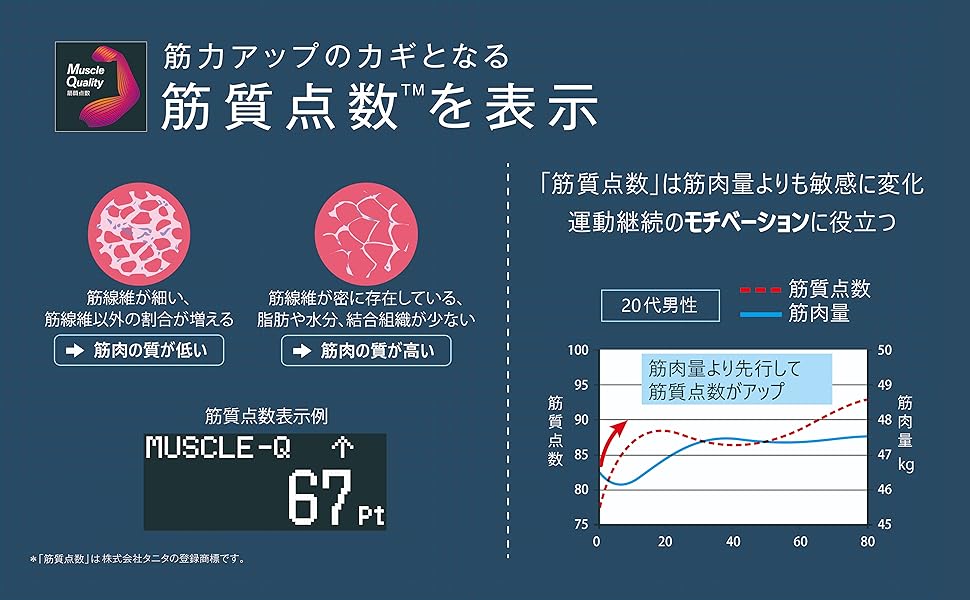 Amazon | タニタ 体組成計 部位別 日本製 RD-800-BK 筋肉の質が分かる