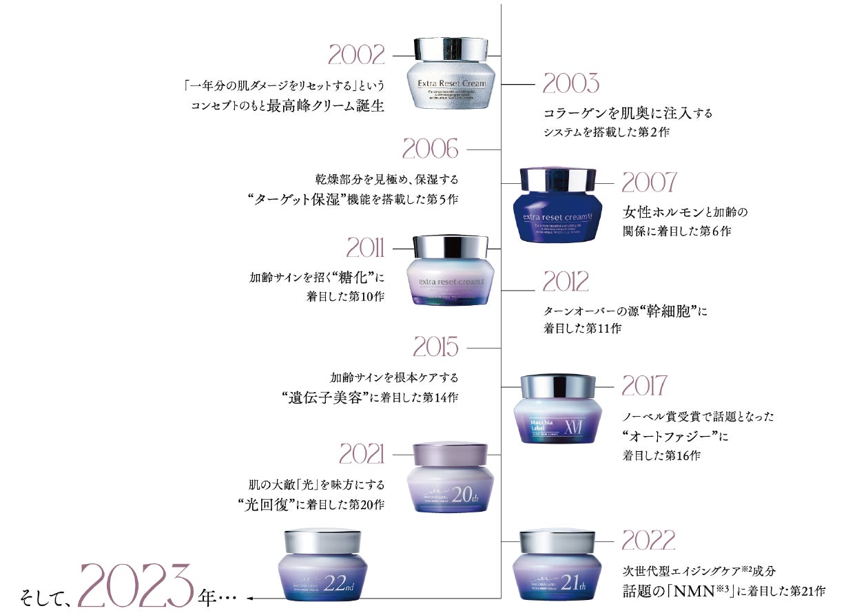 フェイスクリーム EXTRA RESET CREAM Exclusive Edition 公式]クリーム